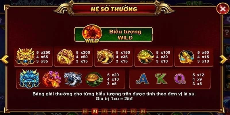 Các biểu tượng và giá trị thưởng cụ thể trong game slot tứ linh
